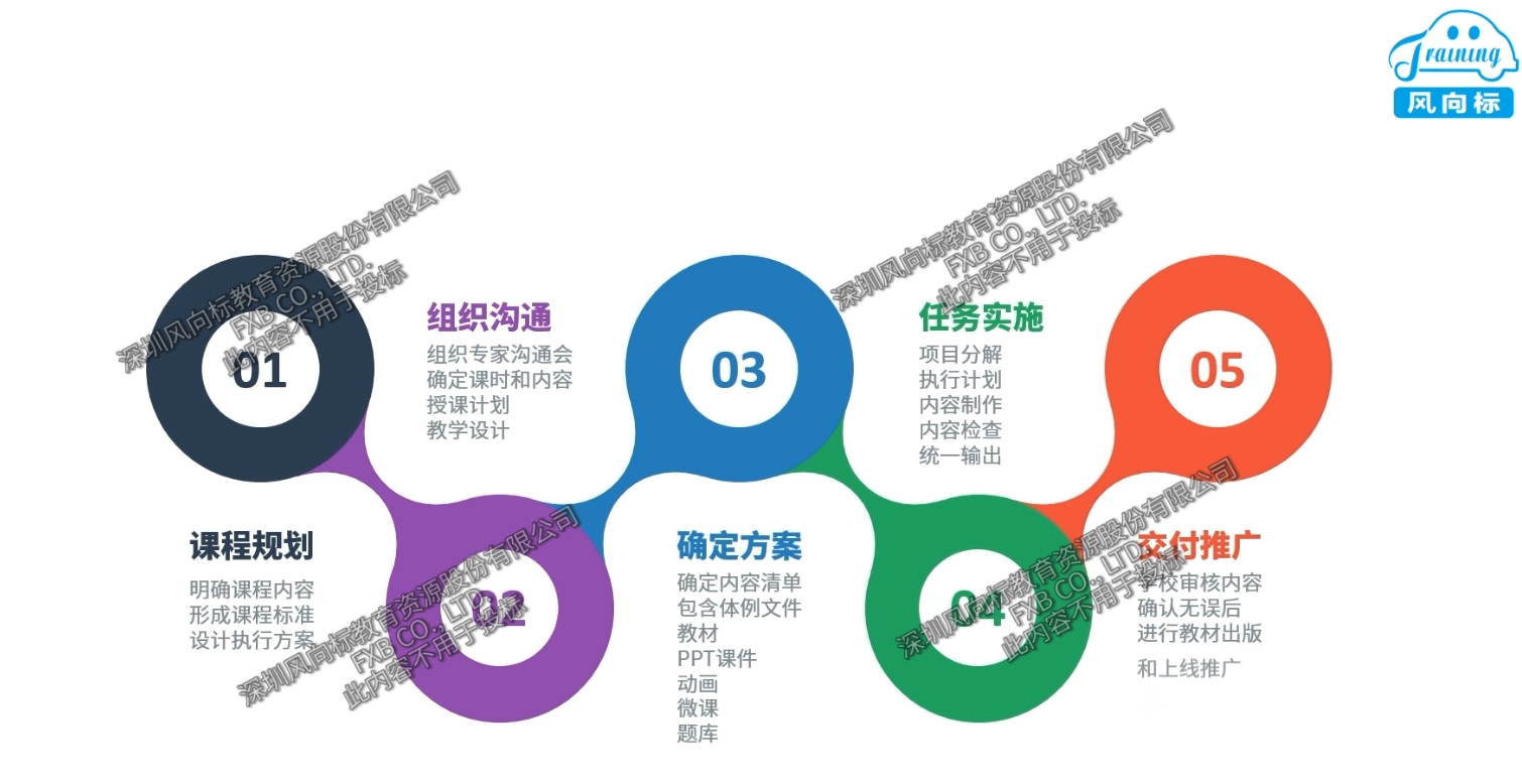 深圳風(fēng)向標教育資源股份有限公司